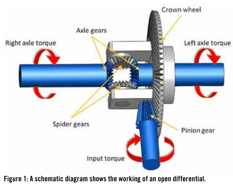 Open Differential Gearbox